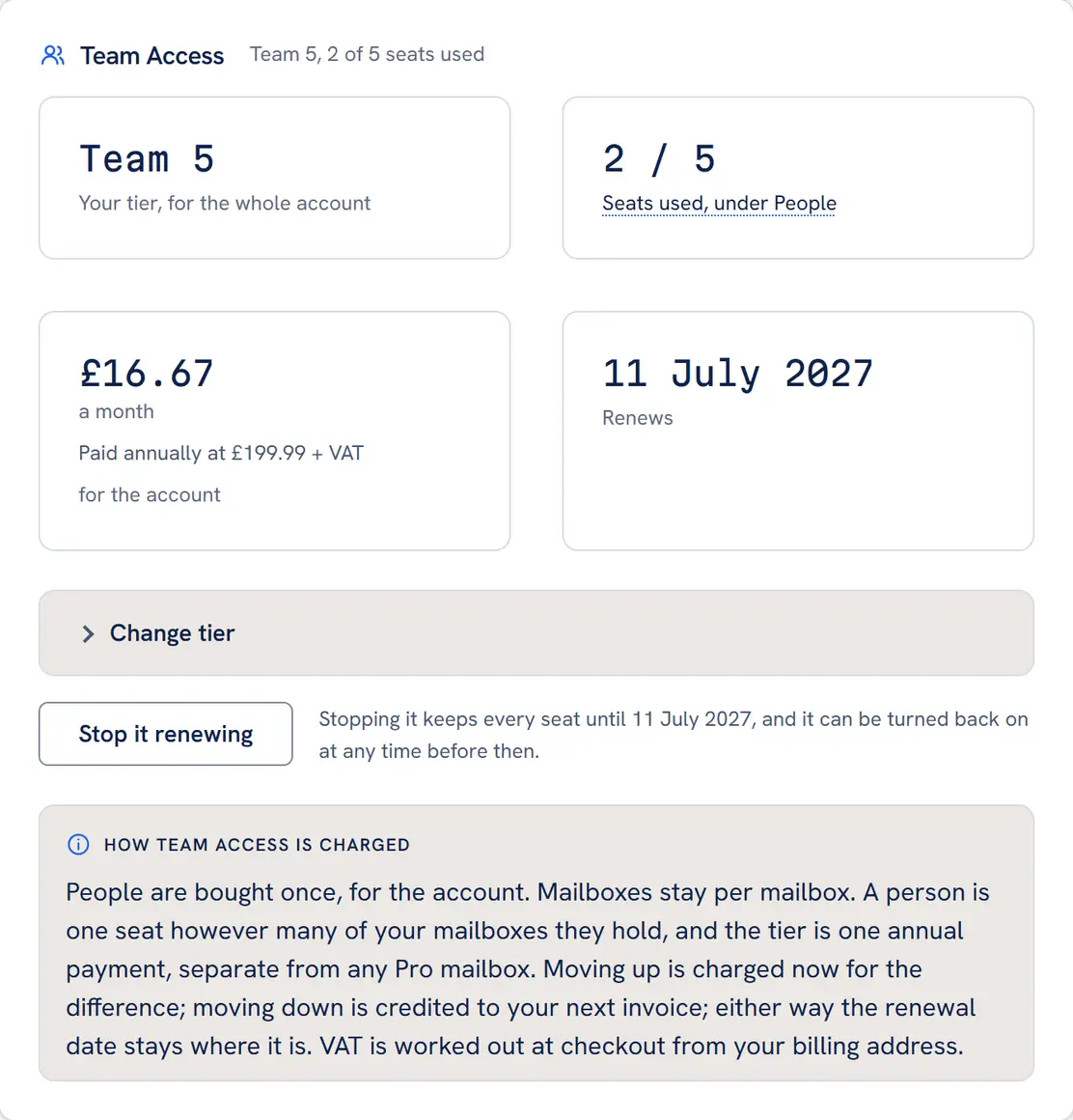 The Team Access card on the Billing screen of the Mailbox MCP control panel: 4 tiles reading Team 5, your tier for the whole account; 2 of 5 seats used, under People; the monthly figure, paid annually with VAT noted, for the account; and the renewal date. Below them a Change tier control, a Stop it renewing button with the sentence that stopping keeps every seat until the renewal date, and a note on how Team Access is charged.