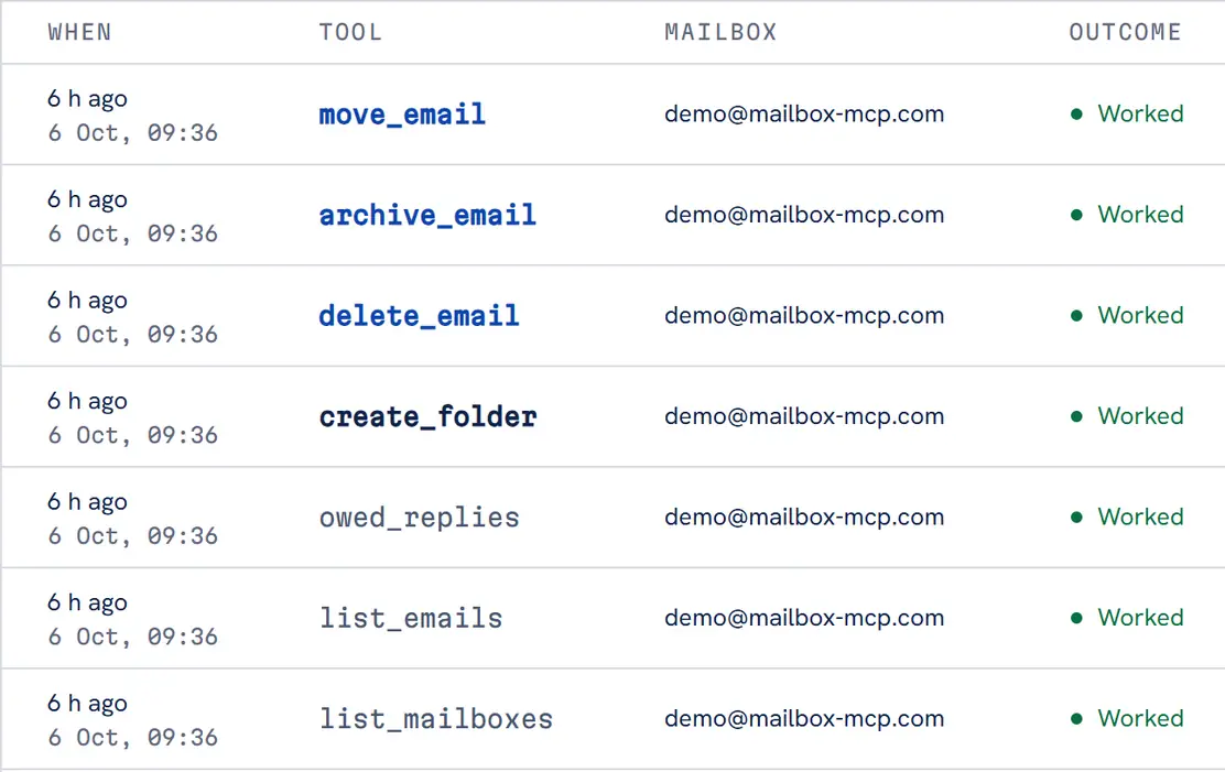 Clean up your inbox with Claude, call by call: the Mailbox MCP Activity log for demo@mailbox-mcp.com on 6 October 2026 at 09:36, listing list_mailboxes, list_emails, owed_replies, create_folder, delete_email, archive_email and move_email, each marked Worked.